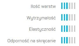 Wąż do ogrodu 3 warstwowy PLUS 1/2" 50mb Cellfast