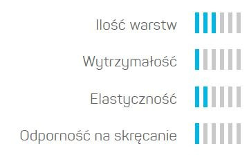 Wąż grodowy końcówki ECONOMIC 3/4" 20mb Cellfast