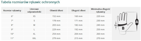 Rękawice Ochronne z Poliesteru Powlekane Spienionym Lateksem Dziecięce L-(9) FAMILIAR Reis