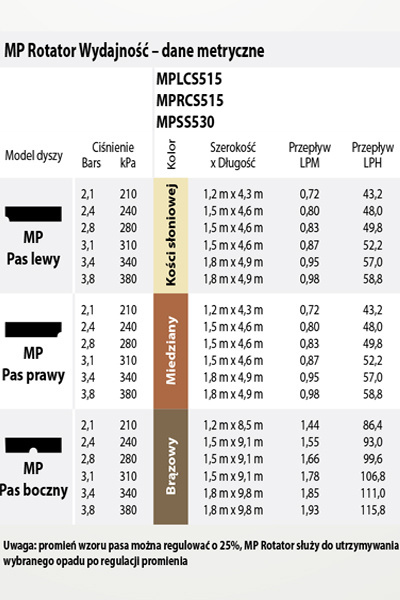 zakres prac dyszy MP