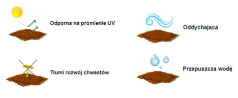 Agrotkanina Czarna 100g/m2 UV 2,1m x 100mb COD