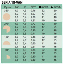 Dysza Zraszająca Statyczna z Regulacją Kąta VAN 4,3-5,5m 1-360° VAN-18 Rain Bird